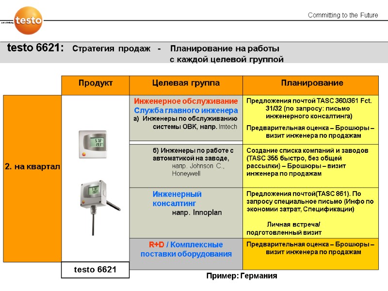 testo 6621:   Стратегия продаж   -    Планирование на